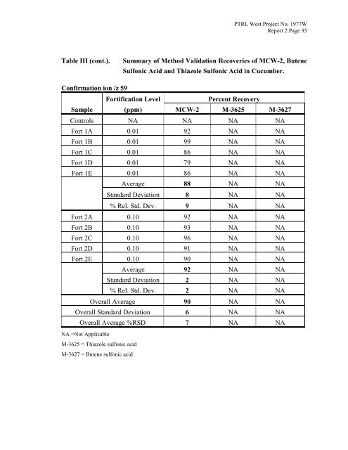 Fluensulfone ... - IR-4 Project