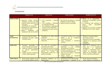 ANÀLISI DAFO DEBILITATS AMENACES FORTALESES ...