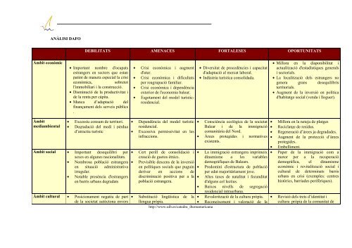 ANÀLISI DAFO DEBILITATS AMENACES FORTALESES ...