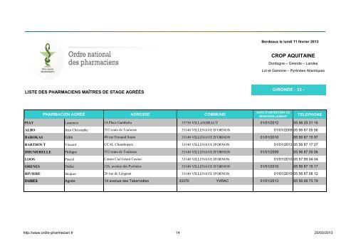 Pharmaciens agréés Maîtres de Stage gironde mars 2013