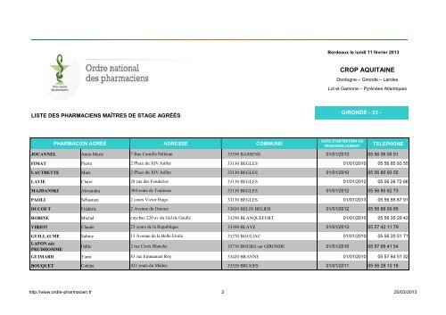 Pharmaciens agréés Maîtres de Stage gironde mars 2013