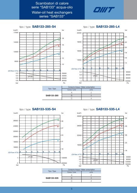 Produktkatalog (GB/IT) - ABAG-Technik GmbH