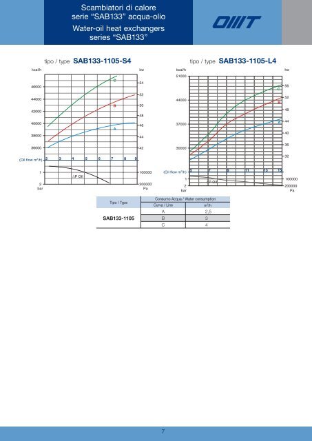 Produktkatalog (GB/IT) - ABAG-Technik GmbH