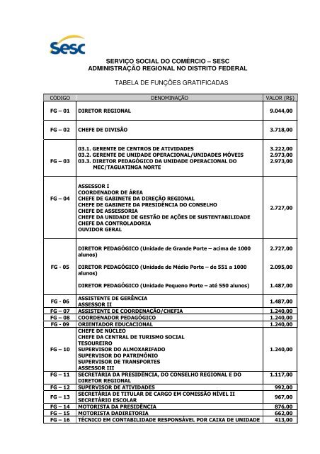 Estrutura remuneratória do SESC - DF