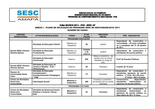 Sesc Amapá, Galeria, Educação