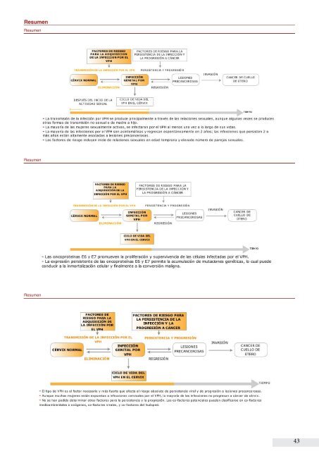 Revista de Colposcopia 2012 (pdf) - Sociedad de Patología del ...