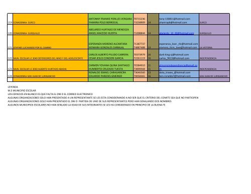 Organizaciones Participantes Elecciones del CCONNA LM 31 de ...