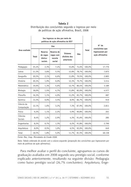 Revista Sinais Sociais N20 pdf - Sesc