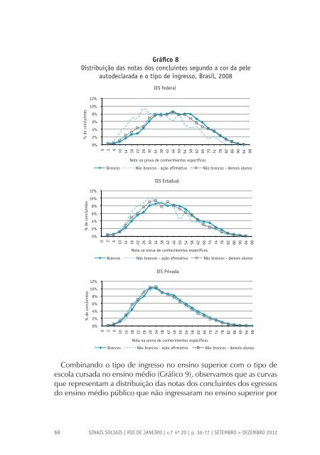 Revista Sinais Sociais N20 pdf - Sesc