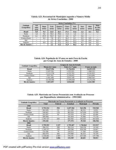 avaliação de uma proposta de mudança curricular no colégio pedro ii