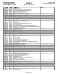 Top 5000 7s Alpha - Old Town Scrabble