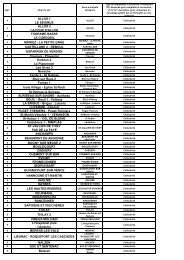 Liste des réémetteurs 30-3 en métropole - CSA