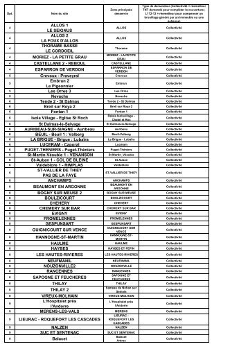 Liste des réémetteurs 30-3 en métropole - CSA