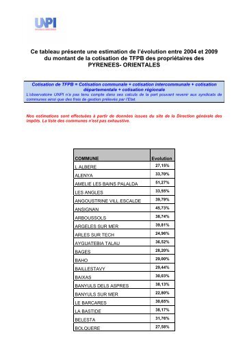 66 PYRENEES ORIENTALES