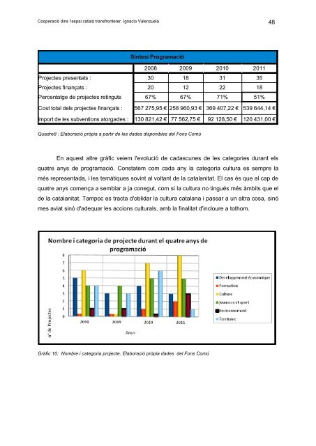 Estudi diagnosis de la cooperació territorial transfronterera dins l ...