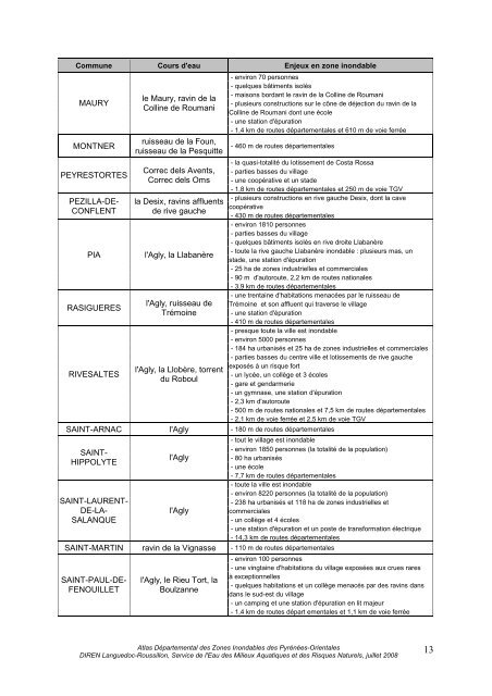 Atlas Départemental des Zones Inondables des Pyrénées-Orientales