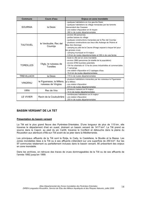 Atlas Départemental des Zones Inondables des Pyrénées-Orientales