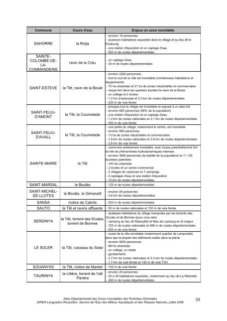 Atlas Départemental des Zones Inondables des Pyrénées-Orientales