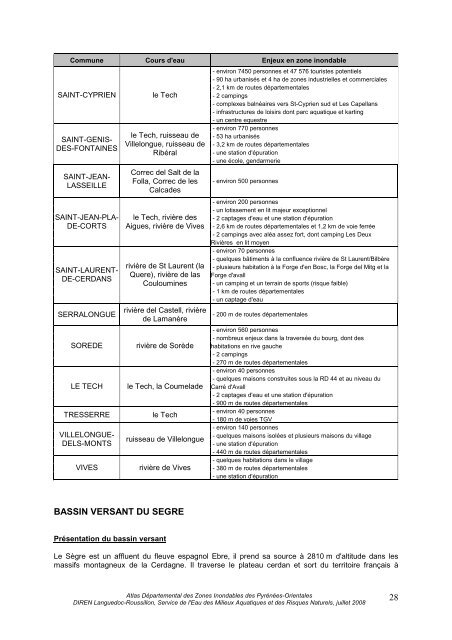 Atlas Départemental des Zones Inondables des Pyrénées-Orientales