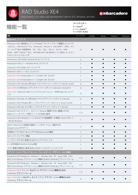 Advanced Visualizer 4.0 ドキュメントセット