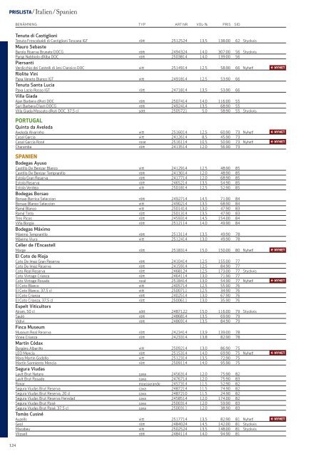 Spendrups Vin restaurangsortiment 2013:1 (PDF)