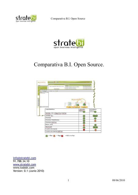 Comparativa B.I. Open Source. - Stratebi