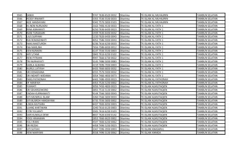 daftar nomor unik pendidik dan tenaga kependidikan (nuptk)