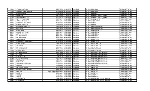 daftar nomor unik pendidik dan tenaga kependidikan (nuptk)