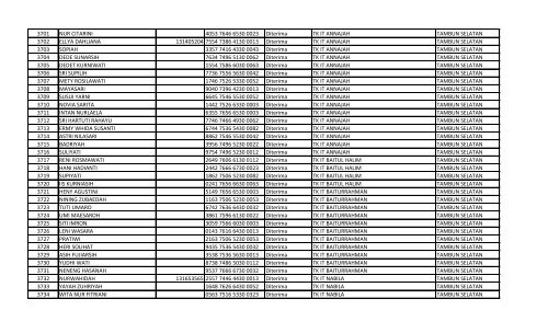 daftar nomor unik pendidik dan tenaga kependidikan (nuptk)