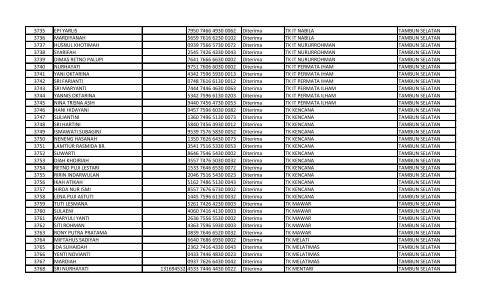 daftar nomor unik pendidik dan tenaga kependidikan (nuptk)