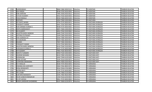 daftar nomor unik pendidik dan tenaga kependidikan (nuptk)