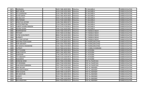 daftar nomor unik pendidik dan tenaga kependidikan (nuptk)