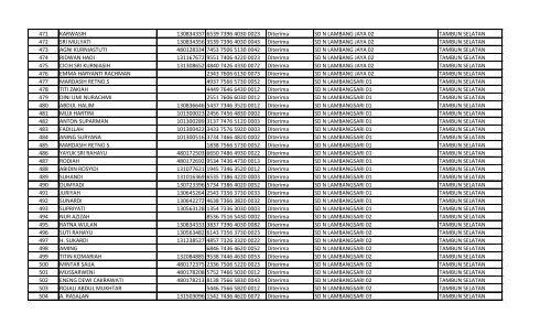 daftar nomor unik pendidik dan tenaga kependidikan (nuptk)