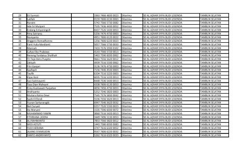 daftar nomor unik pendidik dan tenaga kependidikan (nuptk)