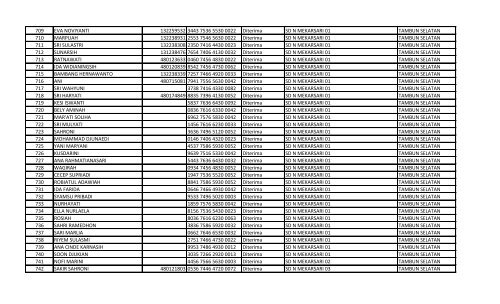 daftar nomor unik pendidik dan tenaga kependidikan (nuptk)