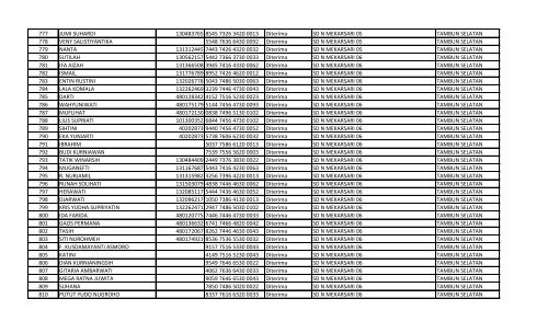 daftar nomor unik pendidik dan tenaga kependidikan (nuptk)