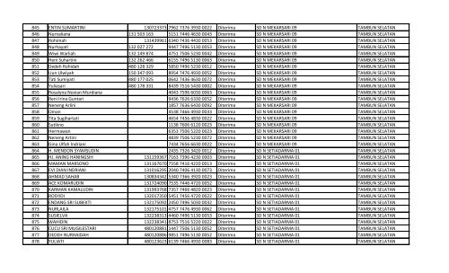 daftar nomor unik pendidik dan tenaga kependidikan (nuptk)