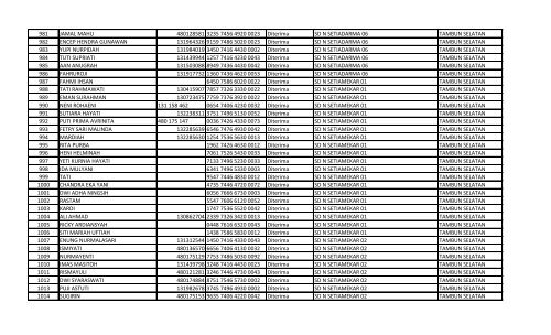 daftar nomor unik pendidik dan tenaga kependidikan (nuptk)