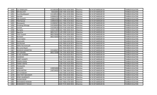 daftar nomor unik pendidik dan tenaga kependidikan (nuptk)