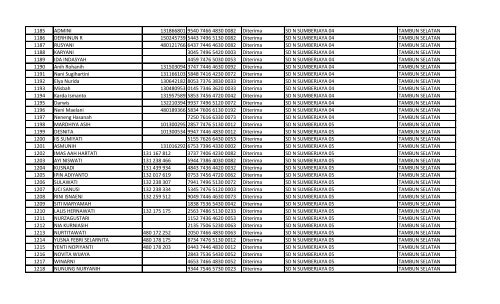 daftar nomor unik pendidik dan tenaga kependidikan (nuptk)