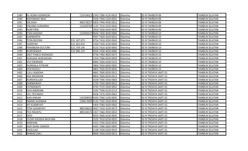 daftar nomor unik pendidik dan tenaga kependidikan (nuptk)