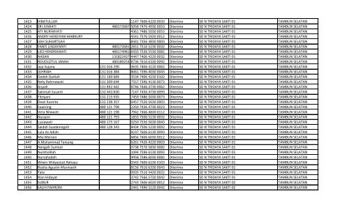 daftar nomor unik pendidik dan tenaga kependidikan (nuptk)