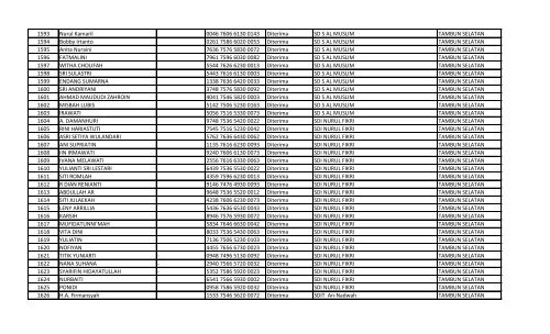 daftar nomor unik pendidik dan tenaga kependidikan (nuptk)