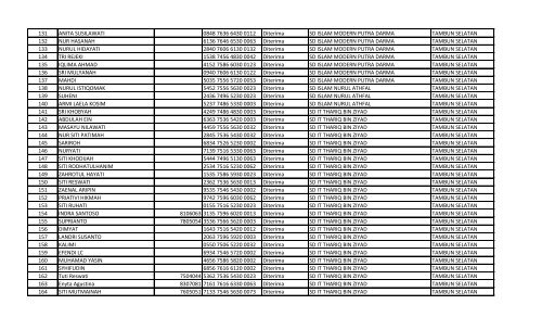 daftar nomor unik pendidik dan tenaga kependidikan (nuptk)