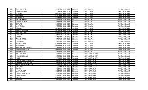 daftar nomor unik pendidik dan tenaga kependidikan (nuptk)