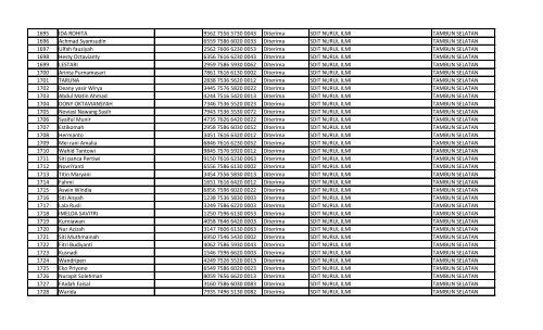 daftar nomor unik pendidik dan tenaga kependidikan (nuptk)