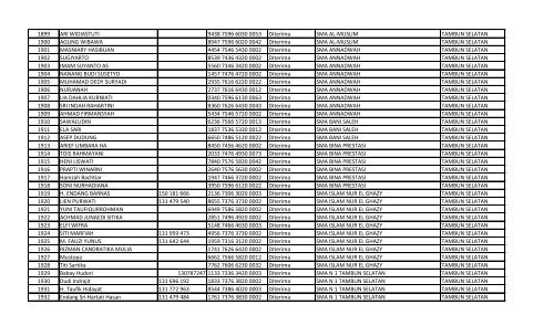 daftar nomor unik pendidik dan tenaga kependidikan (nuptk)