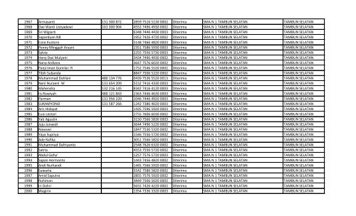 daftar nomor unik pendidik dan tenaga kependidikan (nuptk)