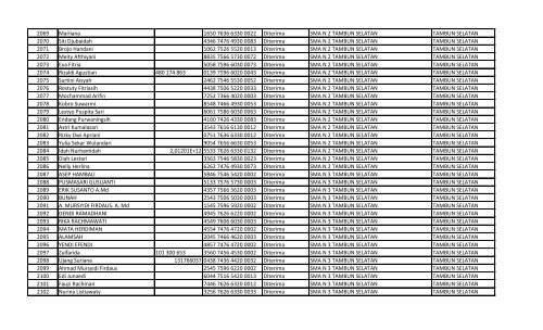 daftar nomor unik pendidik dan tenaga kependidikan (nuptk)