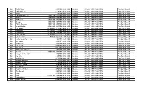 daftar nomor unik pendidik dan tenaga kependidikan (nuptk)